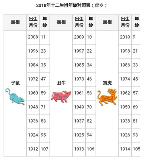 92年屬|【十二生肖年份】12生肖年齡對照表、今年生肖 